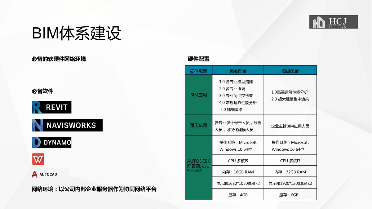 佛山幕墻bim工程師幕墻設計師和bim工程師哪個好  第2張