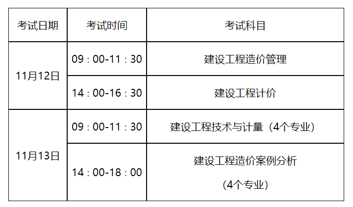 上海造價工程師準考證,上海造價工程師準考證打印官網  第1張