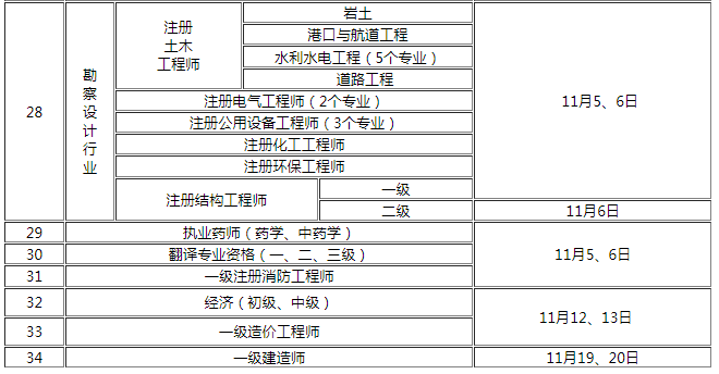 巖土工程師考試科目有哪幾科啊,巖土工程師考試科目有哪幾科  第1張