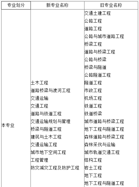 事業單位考注冊巖土工程師嗎有用嗎,事業單位能考注冊巖土工程師嗎  第2張