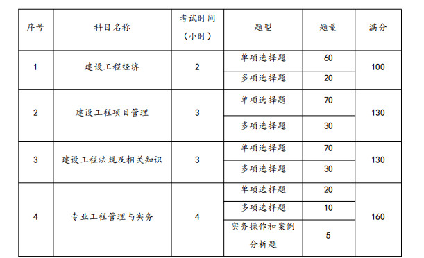 二級建造師考試教材哪個出版社的好全國二級建造師考試教材  第2張