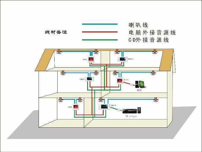 背景音樂系統圖,背景音樂系統圖片高清  第1張