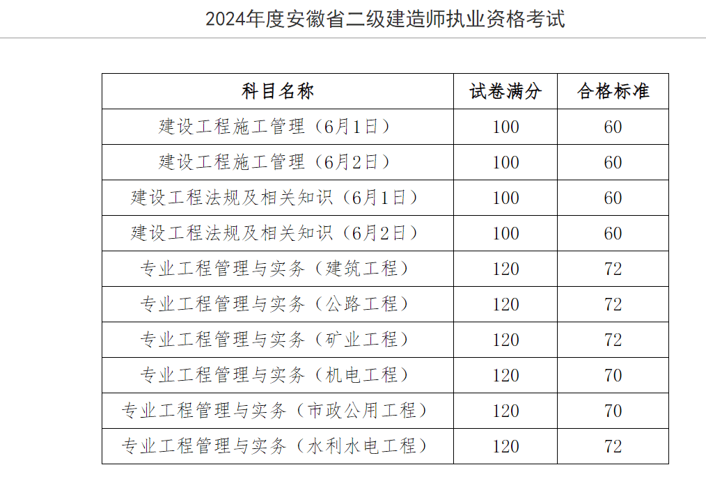 二級建造師機電實務(wù)真題二級建造師機電工程實務(wù)真題  第2張