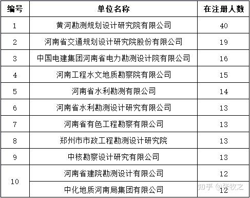 巖土工程師就業好找工作嗎女生,巖土工程師就業好找工作嗎  第1張