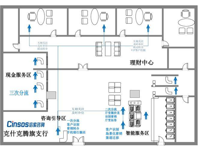 銀行平面圖簡單銀行平面圖  第1張