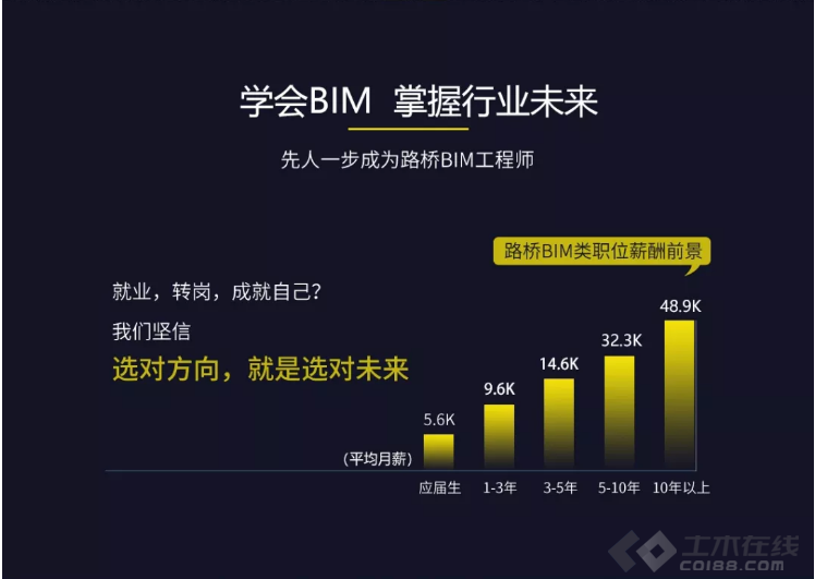 bim教育類工程師費用多少bim工程師學(xué)費多少  第1張