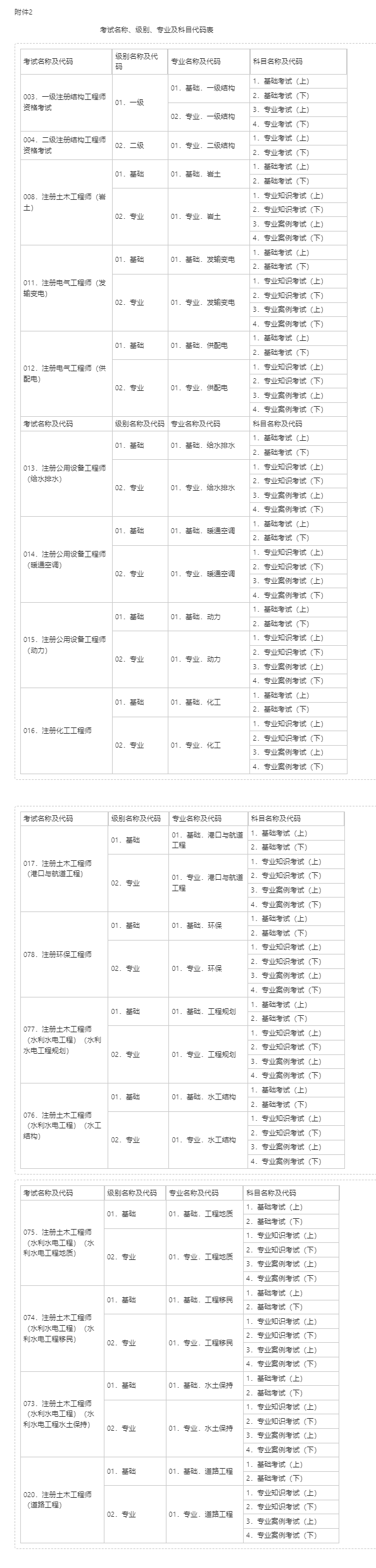 造價工程師執業資格報名時間,造價工程師報名時間2021考試時間  第1張