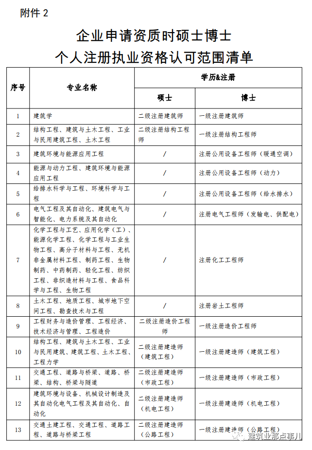 巖土工程師和土木工程師的區別巖土工程師和土木建筑工程師  第1張