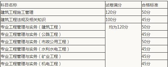 二級(jí)建造師歷年分?jǐn)?shù)查詢,二級(jí)建造師歷年分?jǐn)?shù)查詢官網(wǎng)  第2張