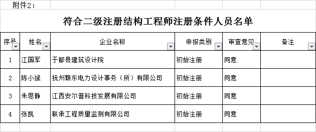 二級建造師包括條件,二級建造師有什么報考條件  第2張