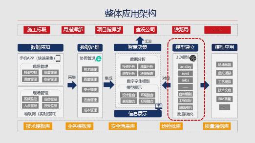 bim工程師專業技術等級培訓服務平臺bim工程師綜合平臺  第1張