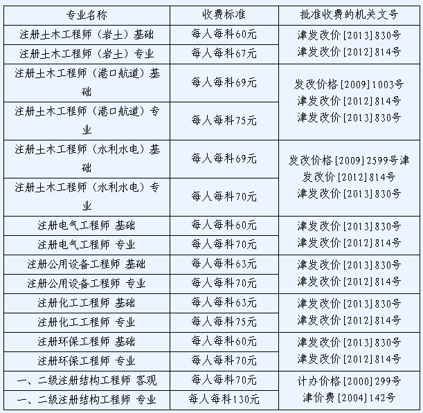 北京注冊結構工程師繼續教育北京結構工程師準考證  第2張