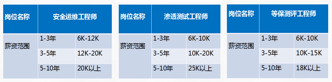 網絡安全工程師華為ie薪資,華為網絡安全工程師認證有含金量嗎  第1張