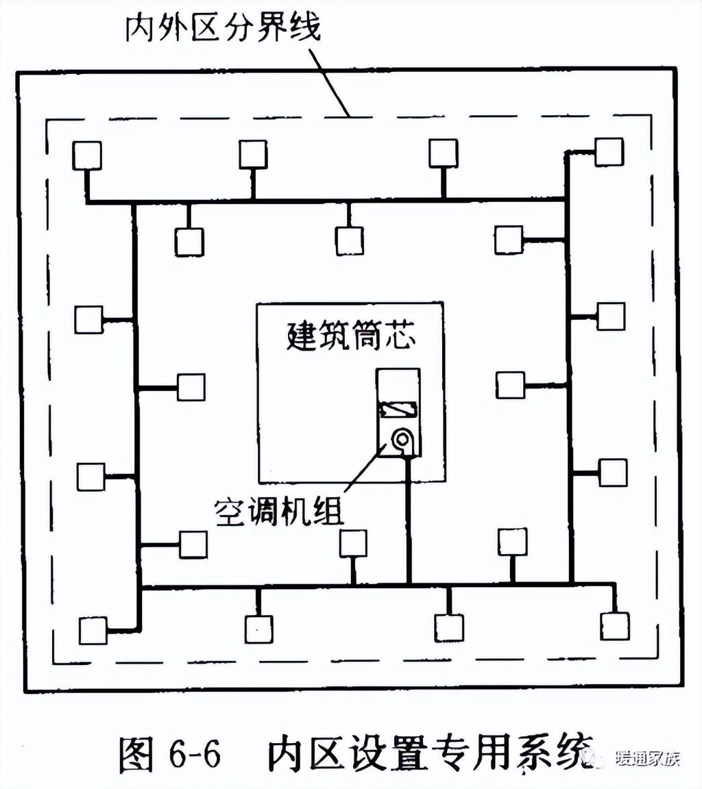 暖通空調設計手冊 凝水,暖通空調設計  第1張