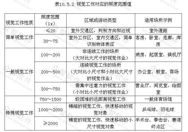 民用建筑電氣設(shè)計(jì)規(guī)范2020民用建筑電氣設(shè)計(jì)規(guī)范  第2張