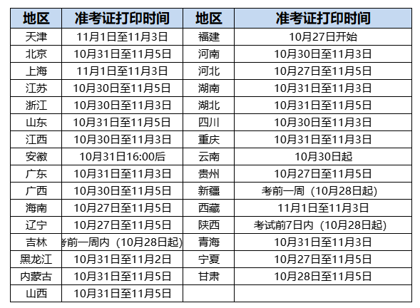 福建一級消防工程師準考證,福建一級消防工程師準考證打印  第2張