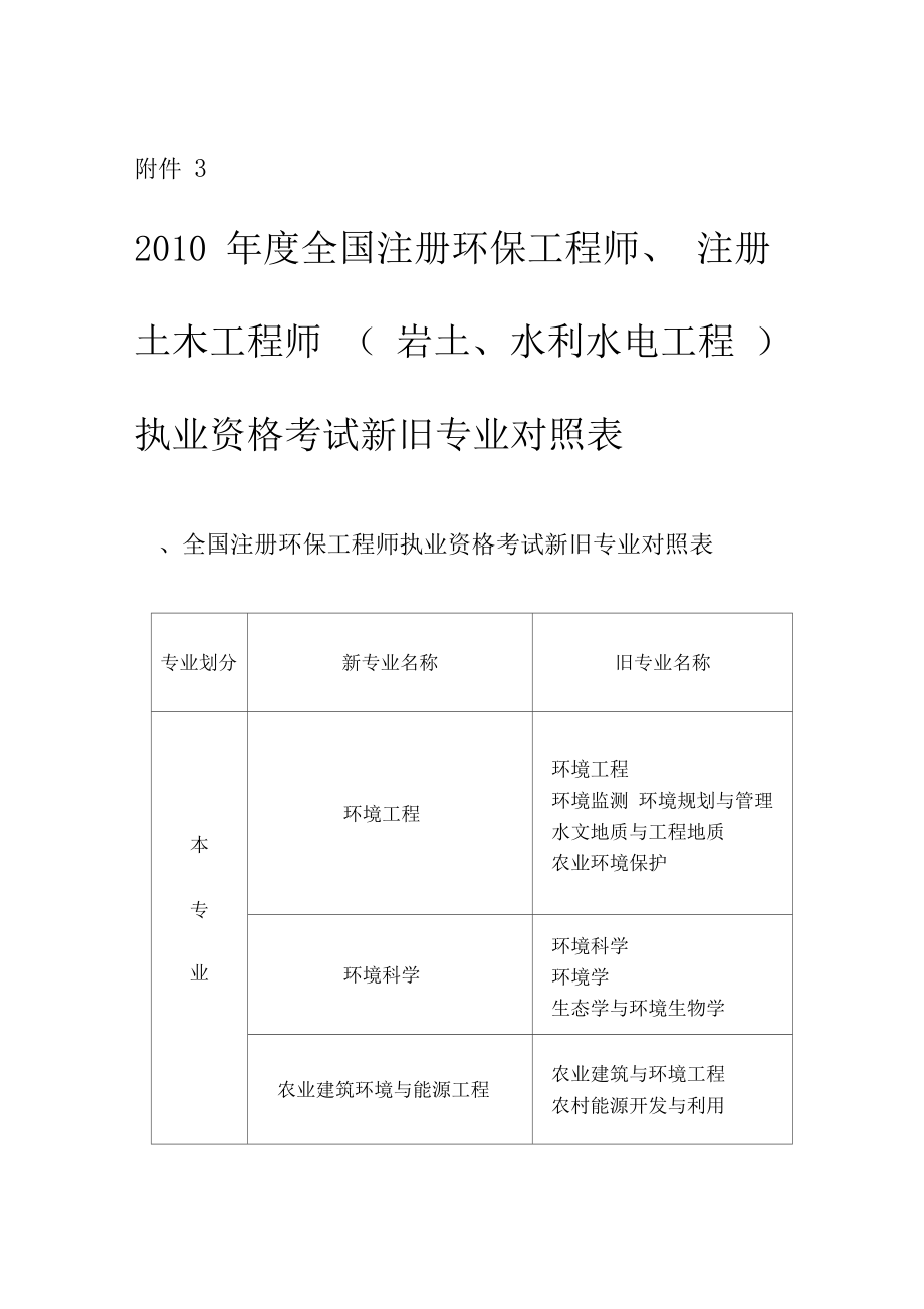 巖土工程師 報名條件報名條件巖土工程師  第2張