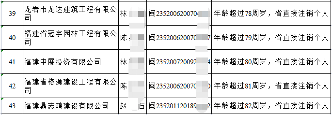 有二級建造師好找工作嗎 年薪大概多少有二級建造師證好找工作嗎  第1張