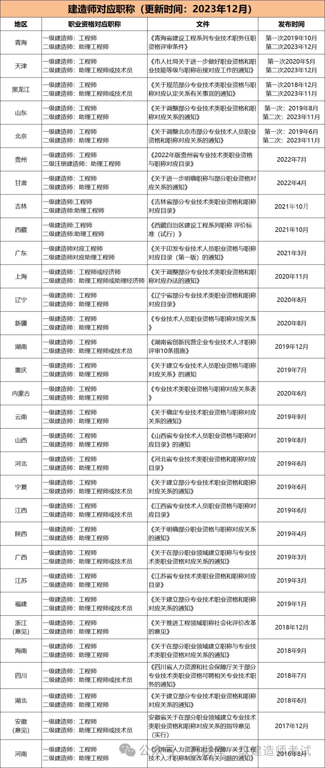 汕頭結構工程助理工程師,汕頭結構工程助理工程師招聘  第2張