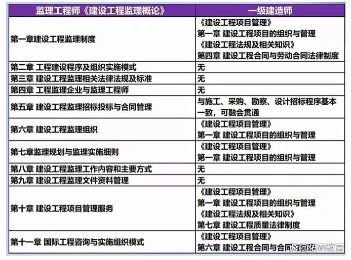 2020公路監理工程師考試科目,公路監理工程師考試時間  第1張