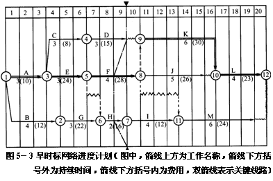 造價工程師復習順序造價工程師考試經(jīng)驗分享  第1張