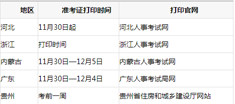 甘肅二級建造師準考證打印地點,甘肅二級建造師準考證打印時間  第1張