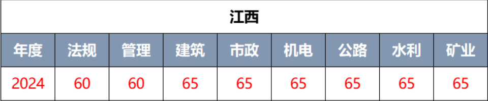 二級建造師成績查詢入口,二級建造師成績查詢入口官網浙江  第2張