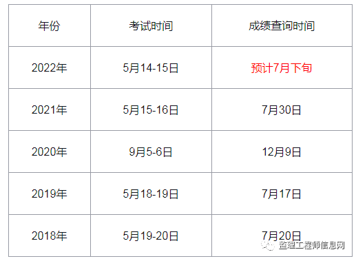 2019結構工程師考試成績2019結構工程師考試成績公布  第2張