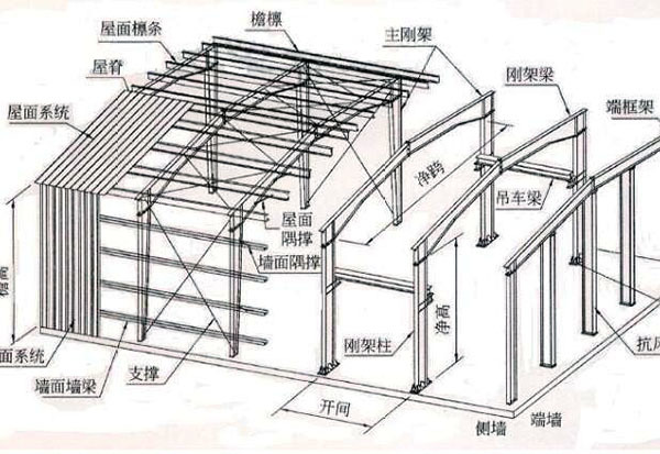 檁條計算,檁條計算公式重量  第1張