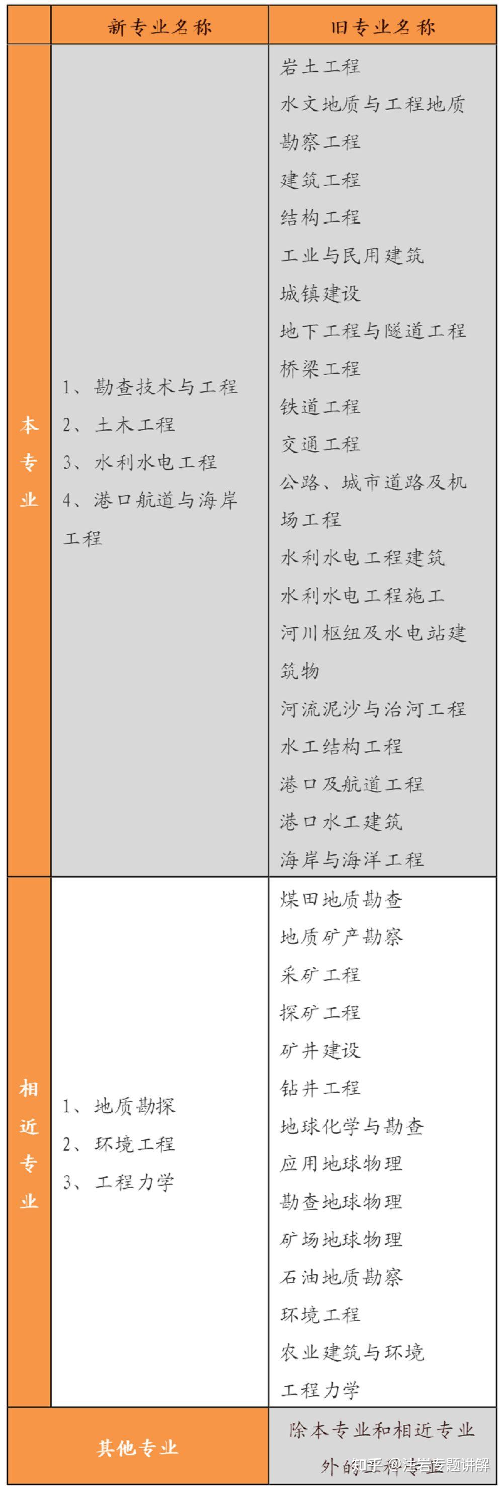 天津市注冊巖土工程師代報名天津注冊巖土工程師報名時間  第2張