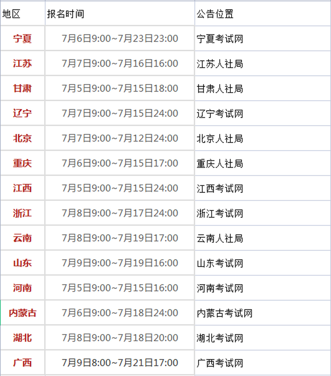 什么條件可以報考一級建造師符合什么條件可以報考一級建造師  第2張