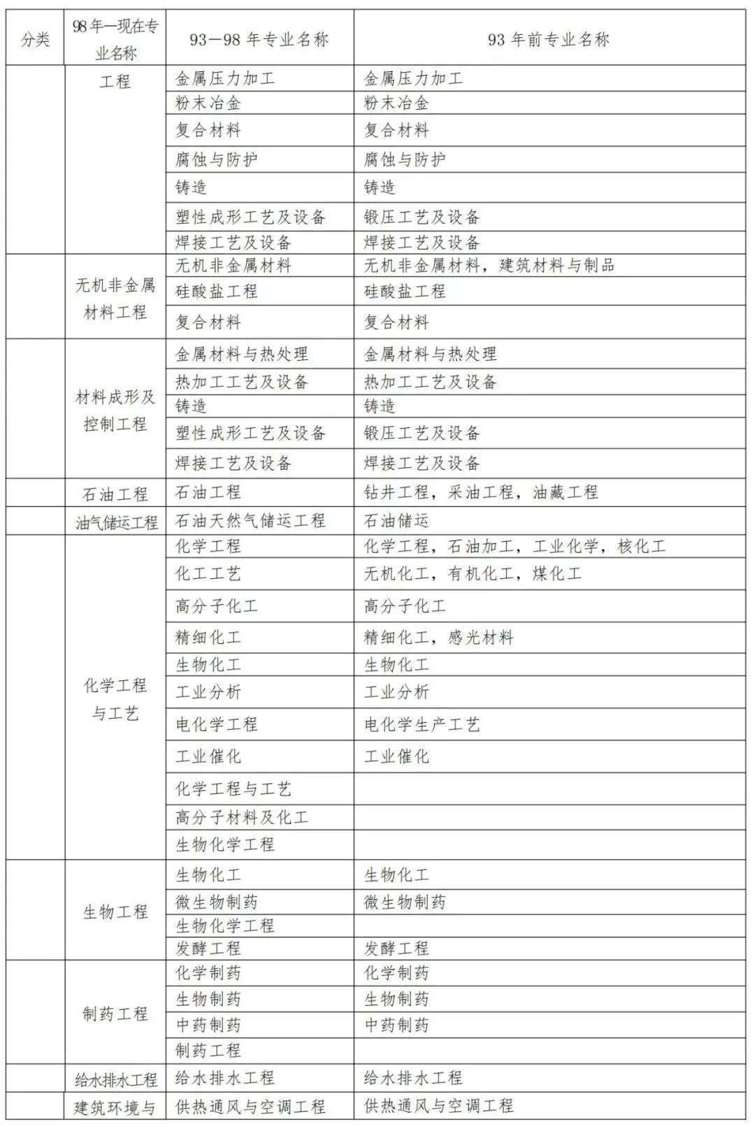 通信二級(jí)建造師條件,通信考二建報(bào)哪個(gè)專業(yè)  第1張