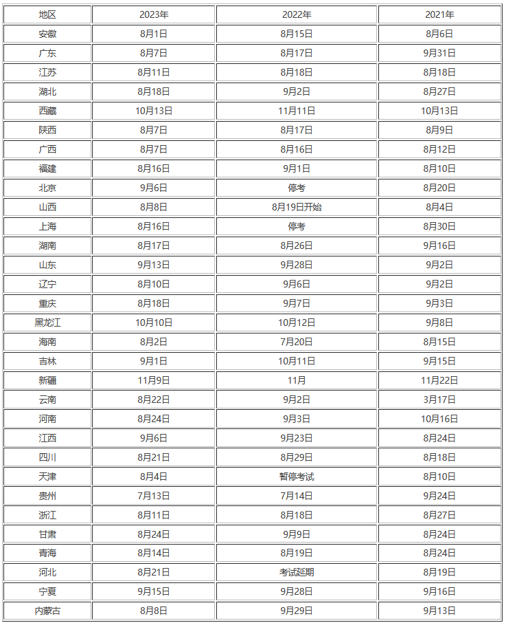 二級建造師什么時候公布成績河北二級建造師什么時候公布成績  第2張