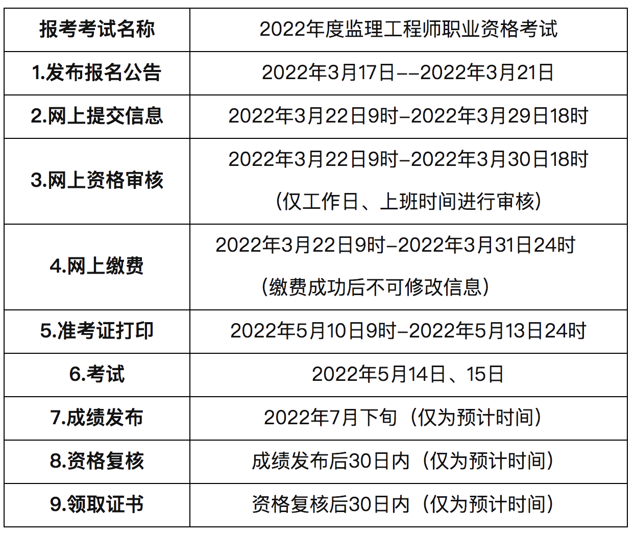 監理工程師報考一般在幾月份監理工程師報考一般在幾月份考試  第1張