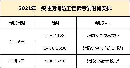 貴州一級(jí)消防工程師報(bào)名條件貴州一級(jí)消防工程師報(bào)名條件是什么  第1張