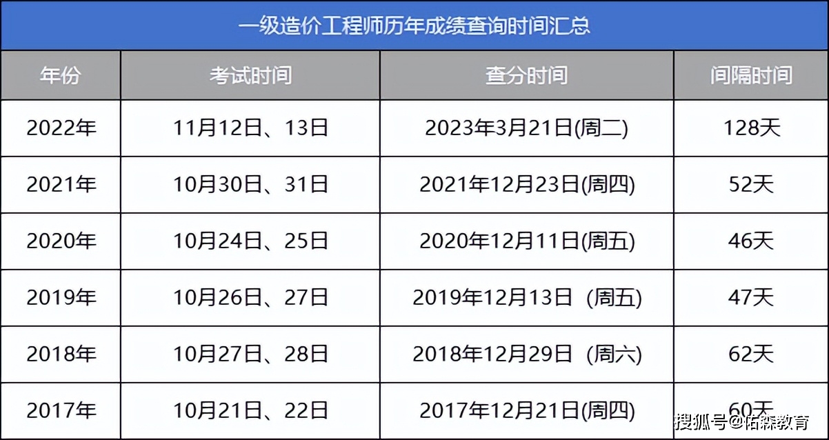 機電造價工程師是啥專業的機電造價工程師  第2張