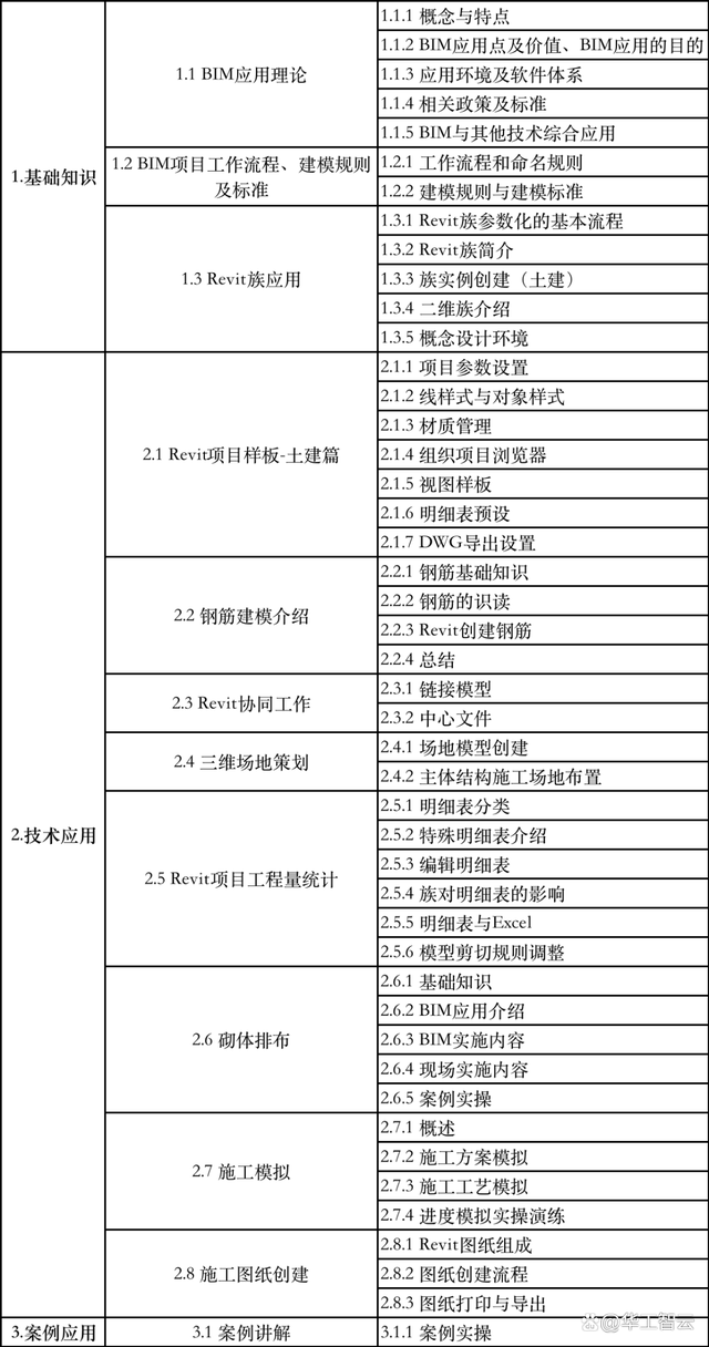 建筑bim工程師多少費用,建筑bim工程師證書一年多少錢  第2張