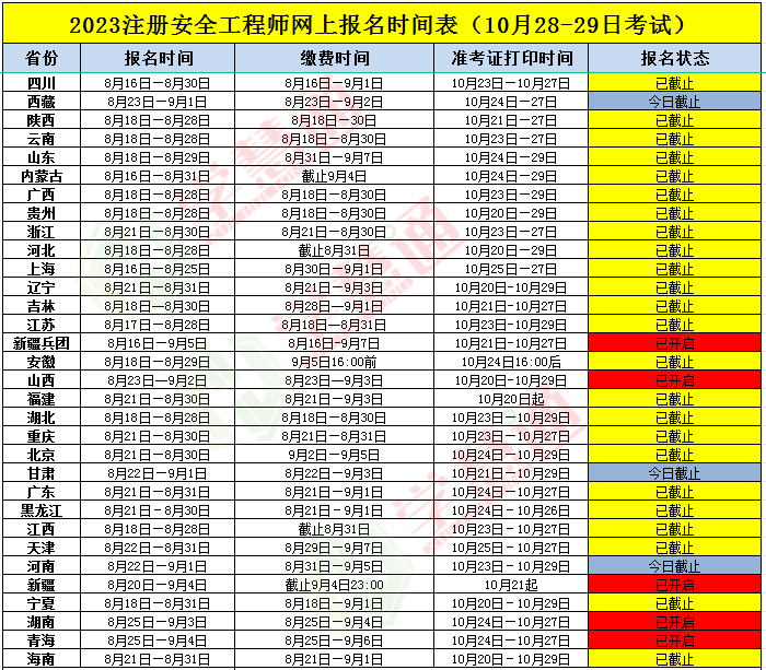 注冊安全工程師考試經驗,注冊安全工程師考試經驗多少  第1張