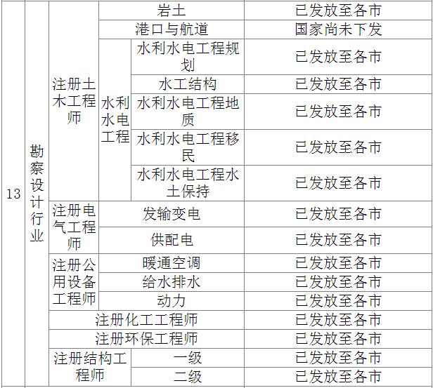 2016二級結構工程師合格線,2016年二級注冊結構工程師真題  第1張