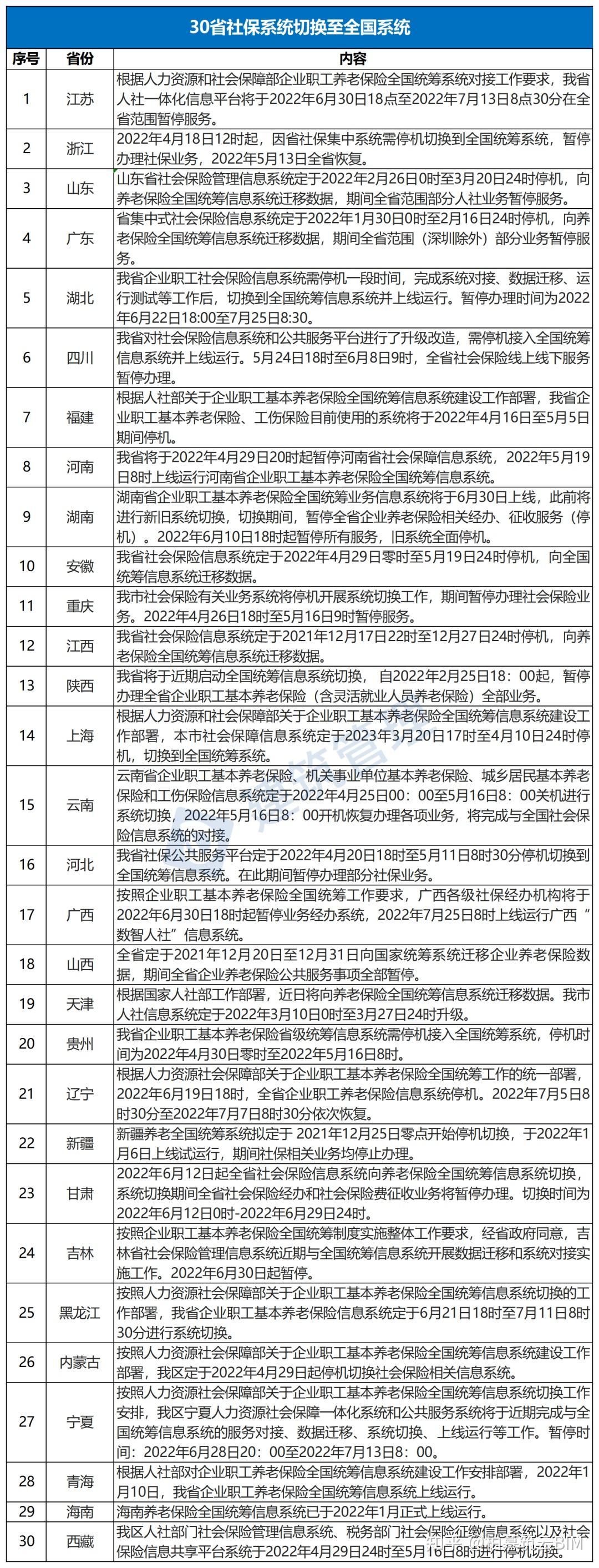 人社部bim考試報名官網2020年人社局bim工程師報名  第2張