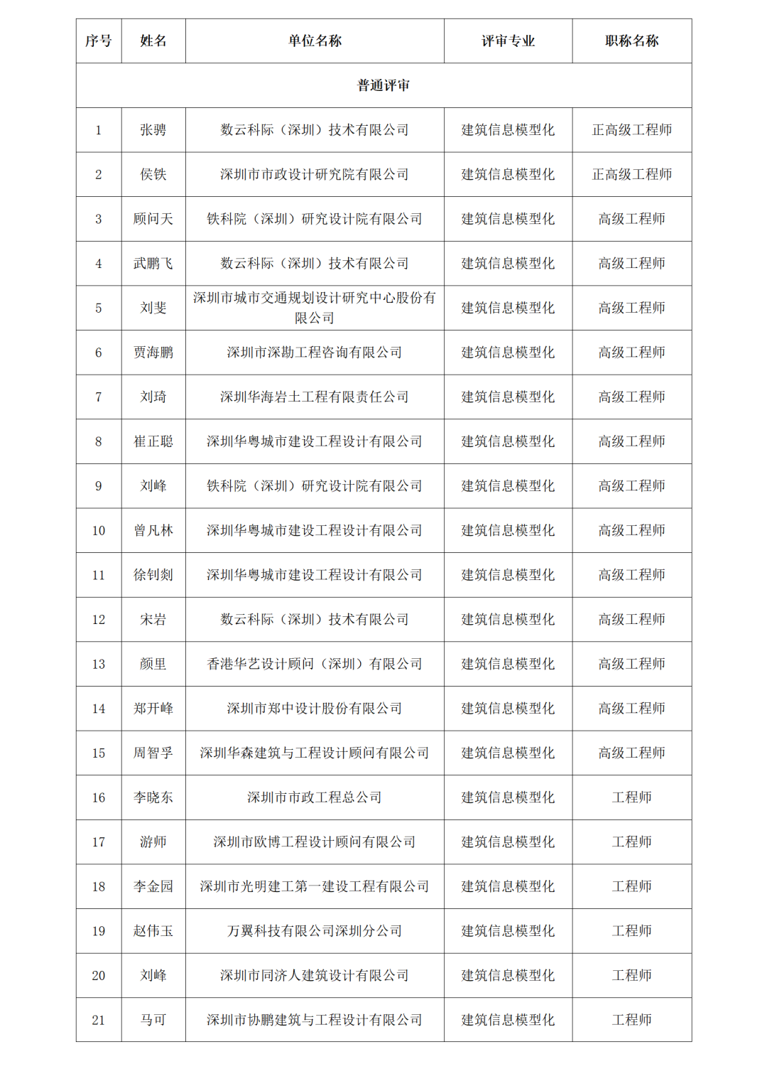 高級bim工程師市政公用專業,高級bim工程師市政公用專業課程  第1張