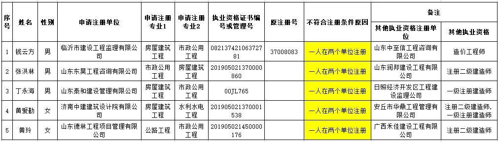 包含監(jiān)理工程師掛靠價格的詞條  第1張