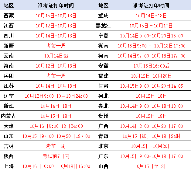 19年造價師考試管理真題,2019造價工程師管理  第2張