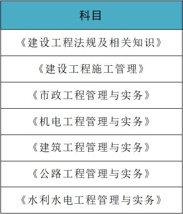 二級(jí)建造師所學(xué)科目,二級(jí)建造師所學(xué)科目和專業(yè)  第2張