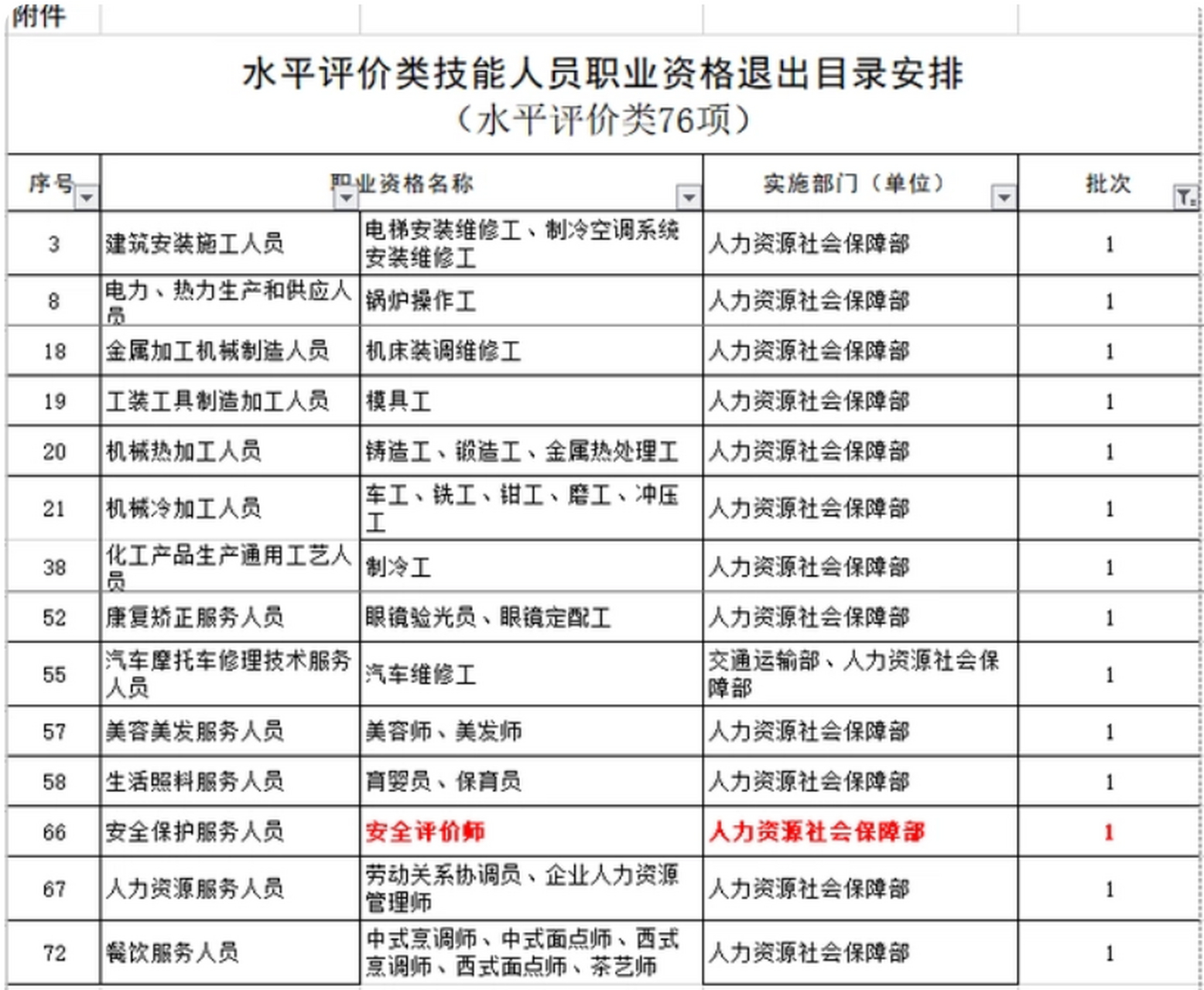 信息安全工程師報名條件要求信息安全工程師報名條件  第1張