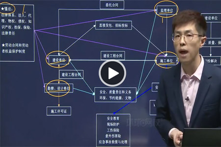 二級建造師教學視頻免費下載免費分享二級建造師最新視頻課件  第2張