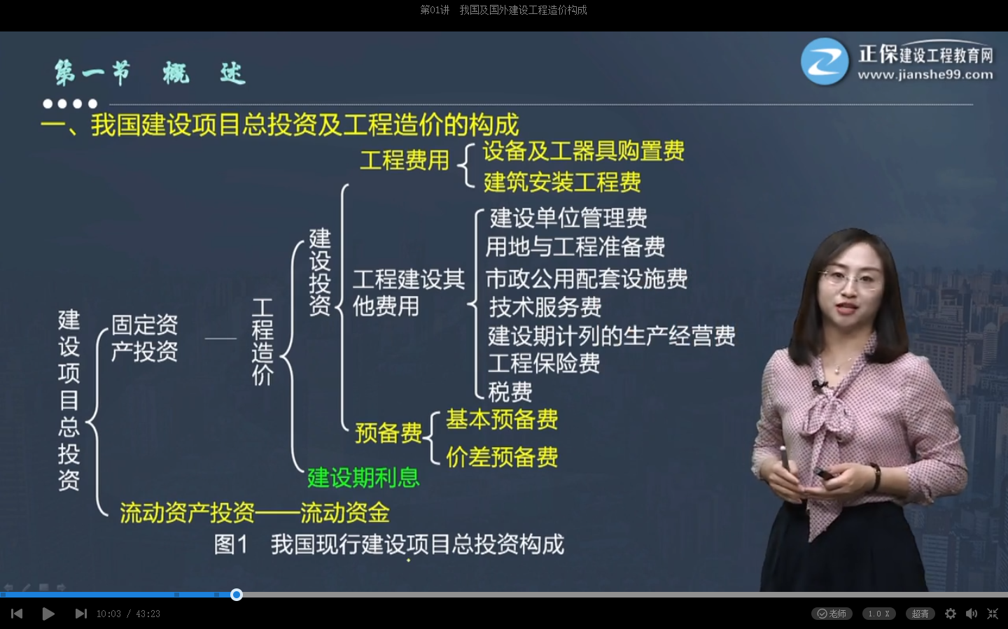 監理工程師李娜監理工程師李娜多大年紀了啊  第2張