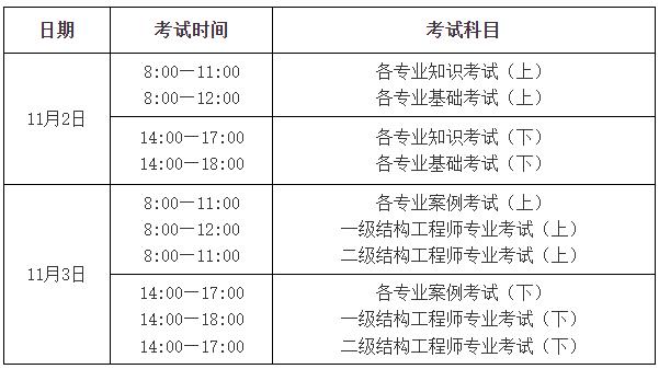 二級結構工程師2020報名條件二級結構工程師考試報名時間  第2張