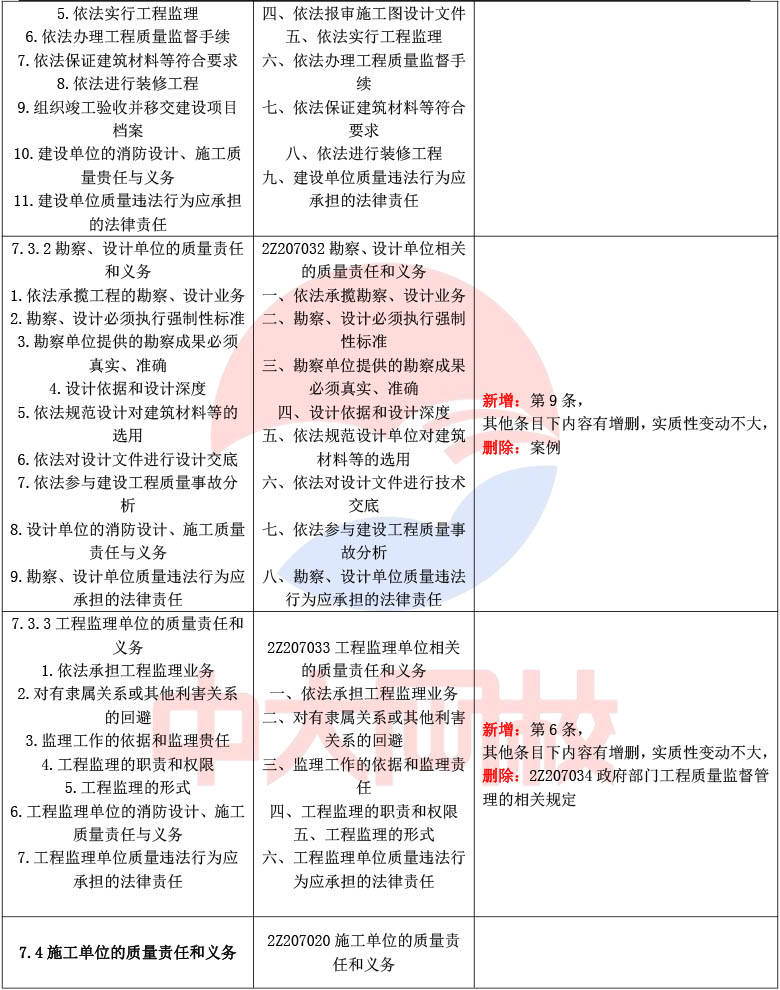 二級建造師應(yīng)該怎樣學(xué),二級建造師學(xué)習(xí)技巧  第2張