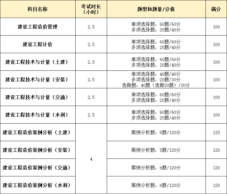 造價工程師的權利,造價工程師的權利包括哪些  第1張